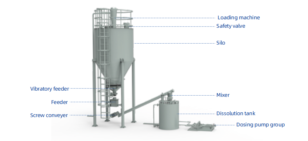 Calcium hydroxide dosing device